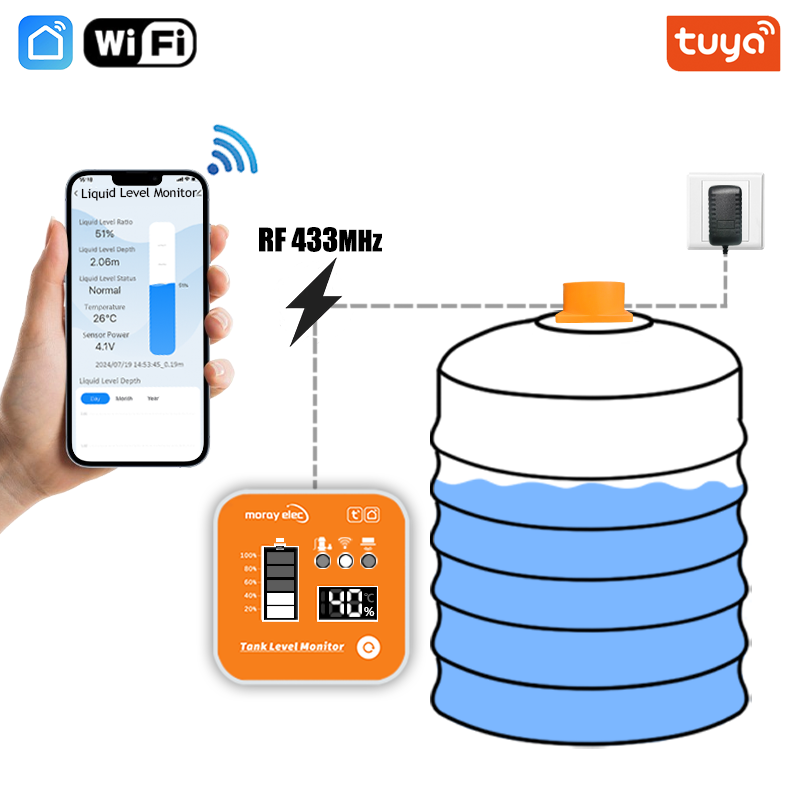 ME201R Tuya APP Ultrasonic Lev - Ultrasonic Sensor Hc-Sr04 ulasan dan harga