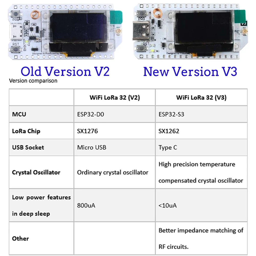 2Sets ESP32 LoRa V3 Developmen - Oled Display 0.96 ulasan dan harga
